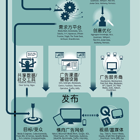 专业广告发布服务，助力品牌高效传播
